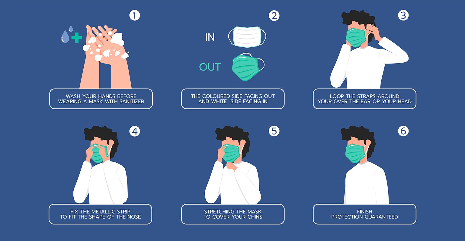 How to properly wear a face mask Omnia Health Insights